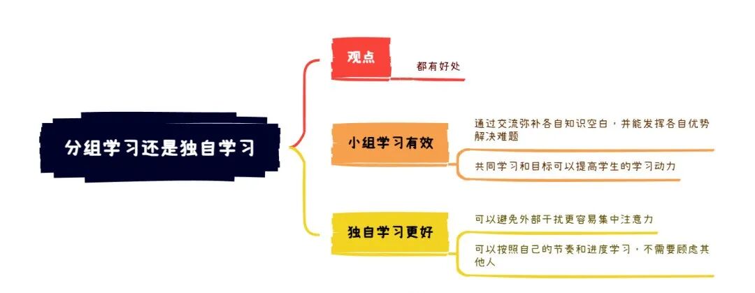 2025年11月22日雅思写作8分范文及解析：独自学习和组队学习