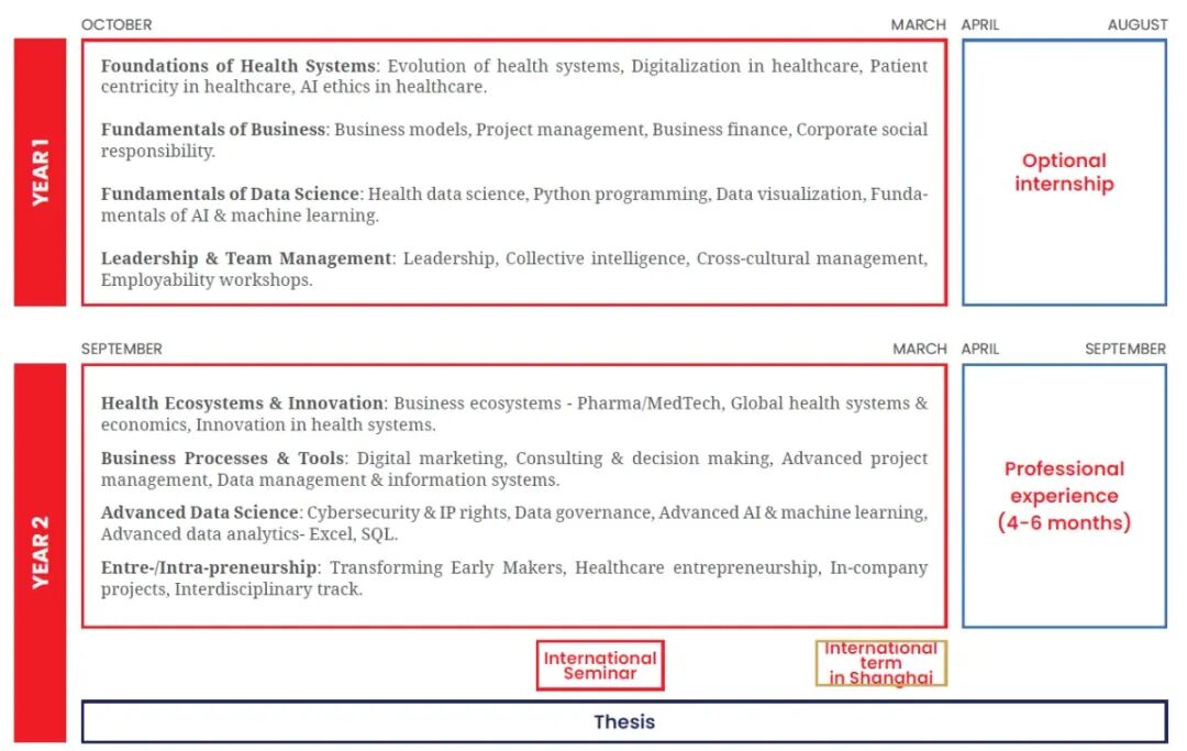 EMLYON里昂高商1/2年制英授硕士:医疗创新与数据科学 HIDS - 巴黎校区 EMLYON里昂高商1/2年制英授硕士:医疗创新与数据科学 HIDS - 巴黎校区