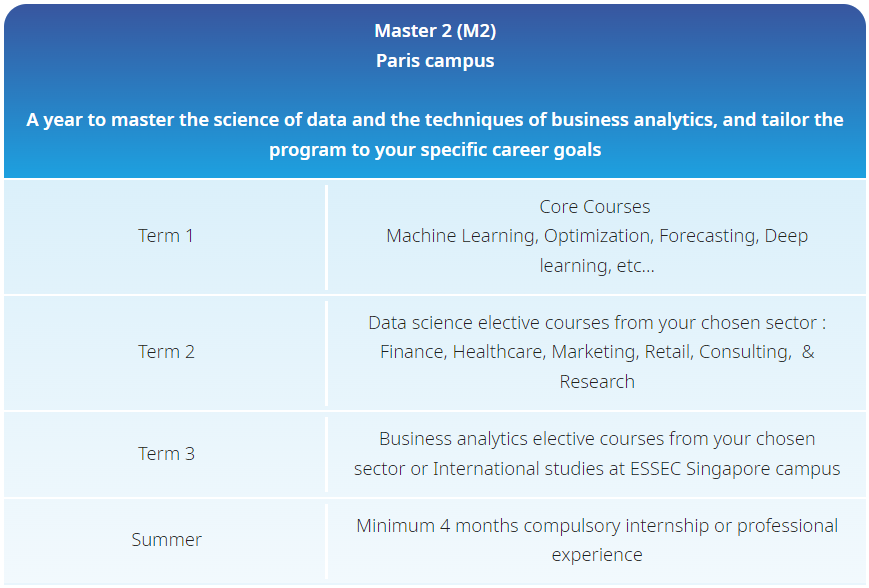 ESSEC高商1/2年制英授硕士：数据科学与商业分析 DSBA - 与CentraleSupélec合作