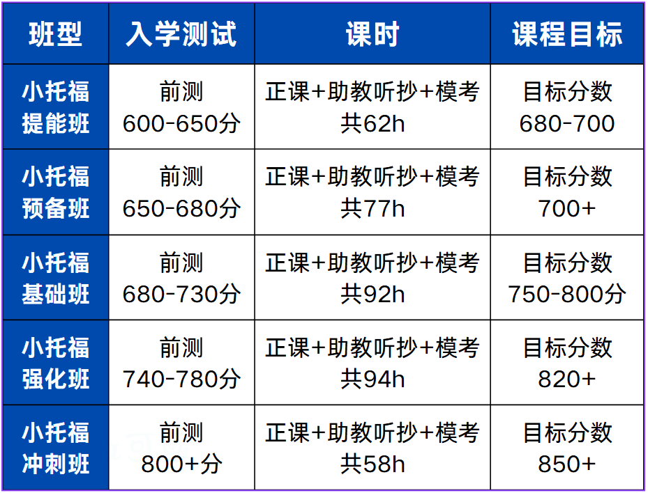 2026年小托福考试时间公布!小托福分数越高越容易被国际学校录取?附小托福培训课程 2026年小托福考试时间公布!小托福分数越高越容易被国际学校录取?附小托福培训课程