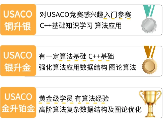 USACO竞赛新规则变化/考前晋级备考干货/辅导培训班 USACO竞赛新规则变化/考前晋级备考干货/辅导培训班