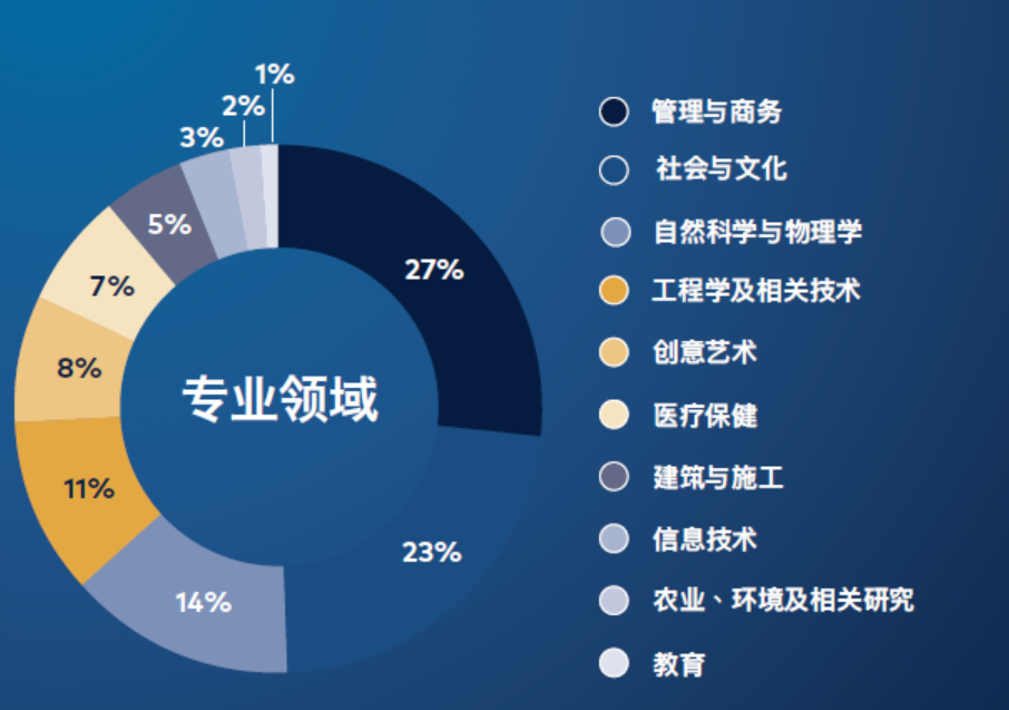 【维州私立混校】Carey Baptist Grammar School 凯瑞文法学校! 【维州私立混校】Carey Baptist Grammar School 凯瑞文法学校!