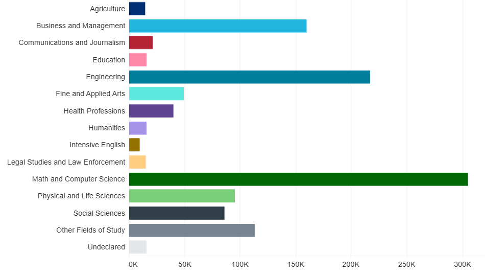 数学与计算机科学申请卷疯了？2026年欧几里得数学竞赛官宣 打造申请差异化优势！