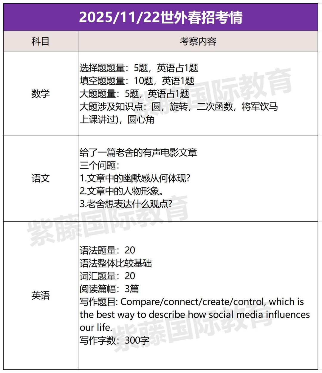 世外/领科/星河湾..等头部学校最新考情与备考指南！