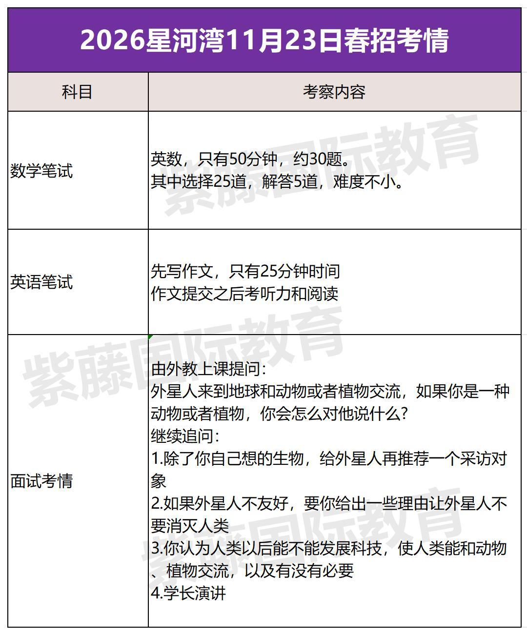 世外/领科/星河湾..等头部学校最新考情与备考指南! 世外/领科/星河湾..等头部学校最新考情与备考指南!