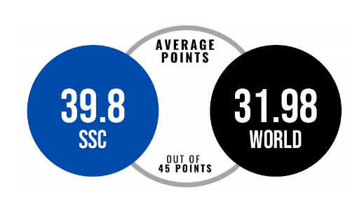 香港百年老牌Band1名校 —— 圣士提反书院 26/27年中一入学申请启动! 香港百年老牌Band1名校 —— 圣士提反书院 26/27年中一入学申请启动!
