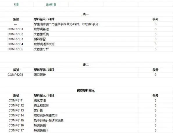 澳门理工大学26fall硕士开申！招生信息一览表