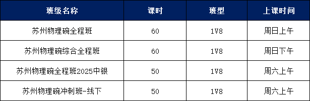 【收藏】物理碗报名渠道/分数线/备考攻略一文讲透，附苏州物理碗培训课程，60小时冲金奖