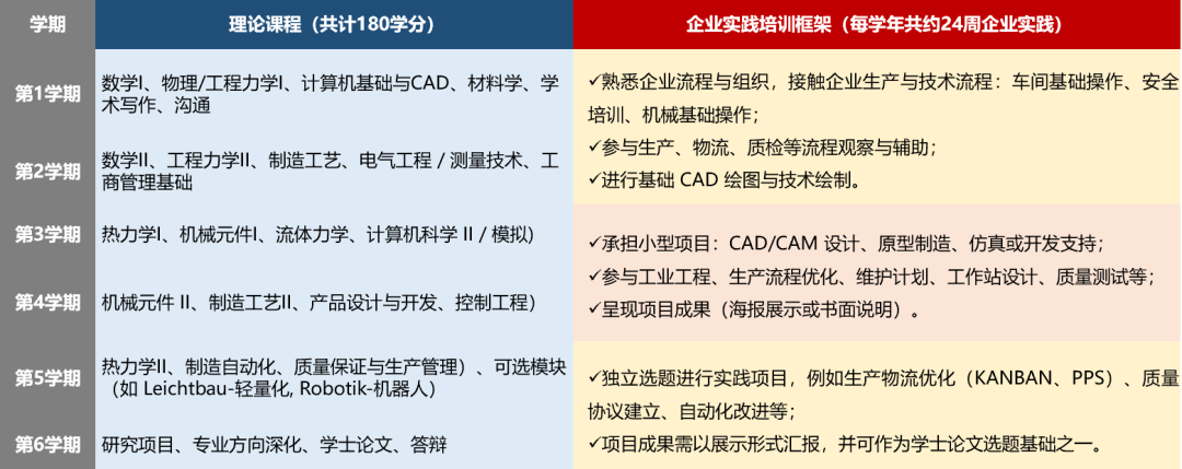 入学即上岗，还能拿学位？看德国正宗的双元制如何实现边读书边就业