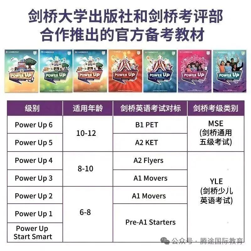 魔都最火的5套英语原版教材,应该怎么选?很详细!不想踩坑看这篇 魔都最火的5套英语原版教材,应该怎么选?很详细!不想踩坑看这篇