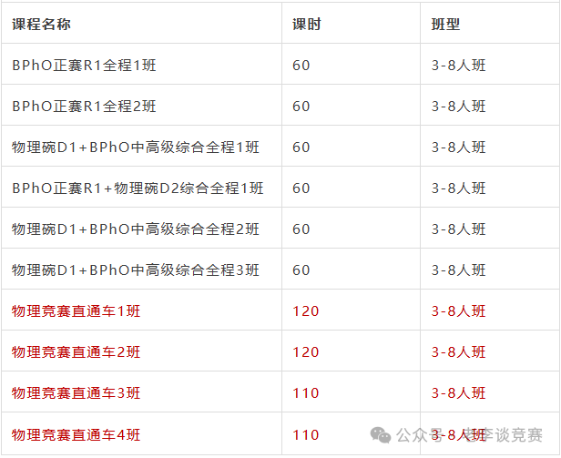 国际生背提必看！物理碗竞赛金量爆表！拿奖申请超加分！