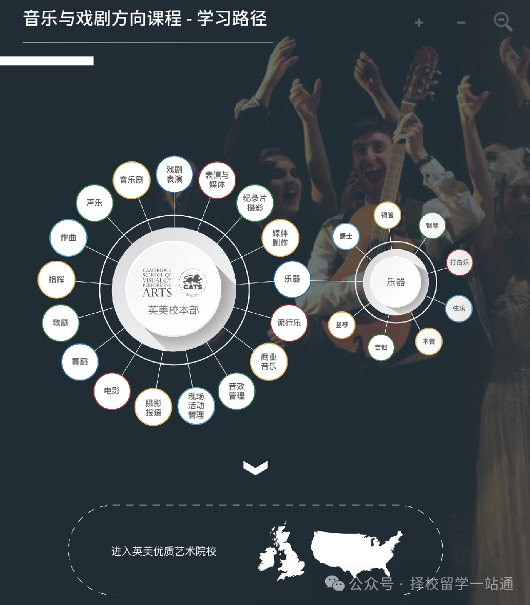 上海艺术方向国际学校｜剑桥文理与剑桥艺术学校