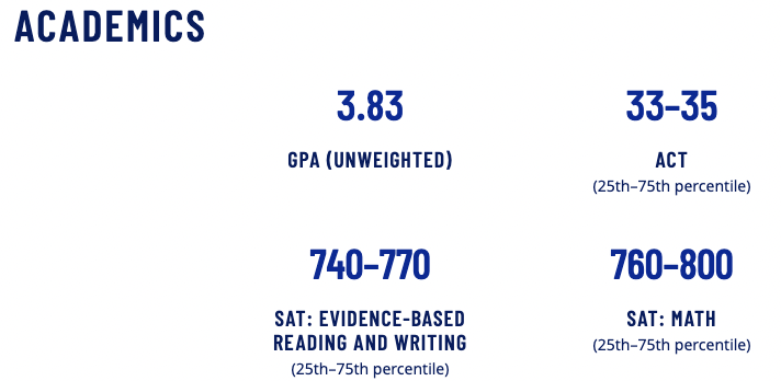 美本早申ED1没结果，到底要不要申请ED2？