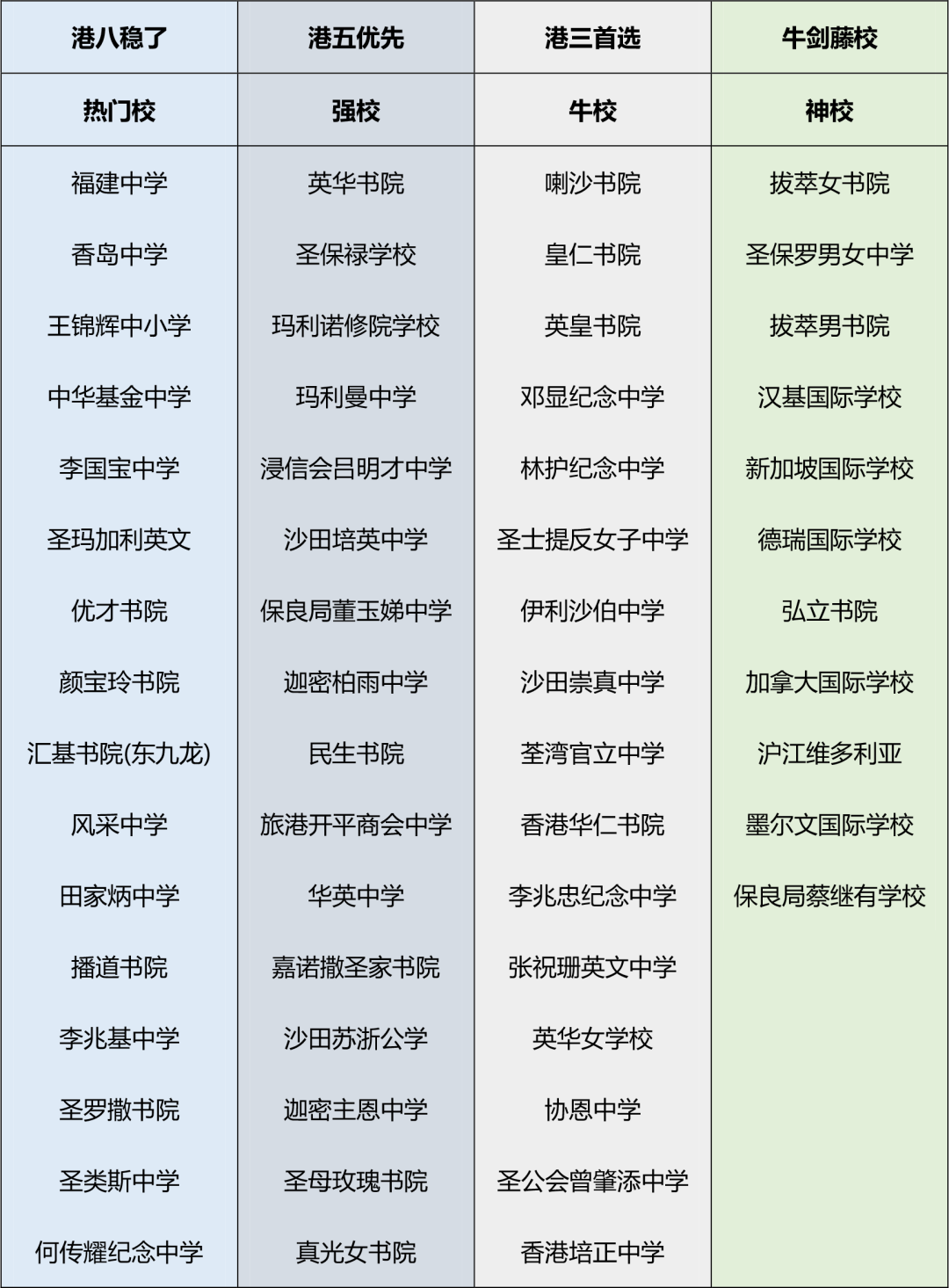 香港学校banding排名怎么来的?家长疯传的2025香港中学Top100排名如何? 香港学校banding排名怎么来的?家长疯传的2025香港中学Top100排名如何?