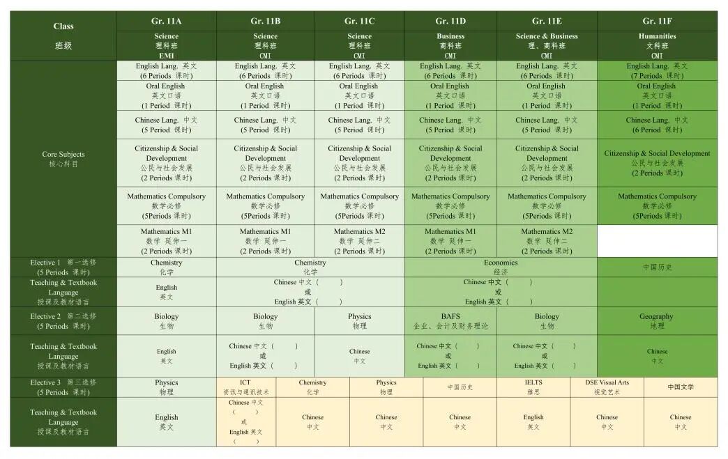 12月10日截止！南山中英文学校2025-26学年春季插班通道已启动！