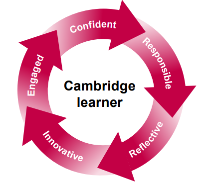 A-Level、AP、OSSD、IB四大国际课程解析：从课程本质到学生适配