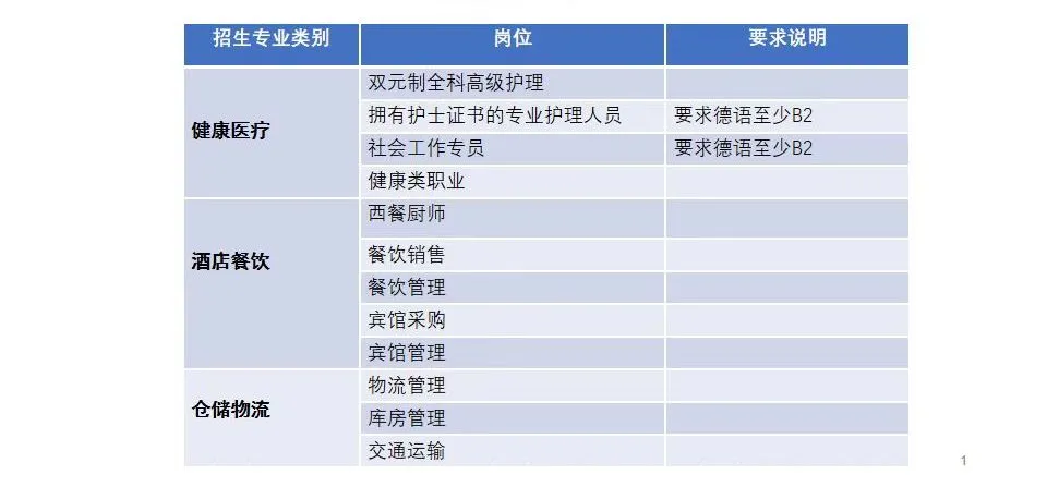 沈阳德国高中|沈阳东方剑桥中德双元制国际教育项目2026年招生简章! 沈阳德国高中|沈阳东方剑桥中德双元制国际教育项目2026年招生简章!