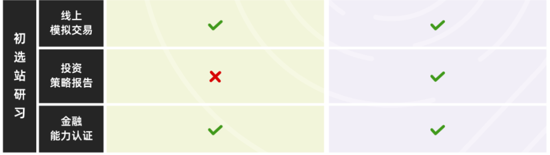 商赛:【SIC策略组】vs【SIC交易组】怎么区分?sic竞赛选择建议+组队+基础班课 商赛:【SIC策略组】vs【SIC交易组】怎么区分?sic竞赛选择建议+组队+基础班课