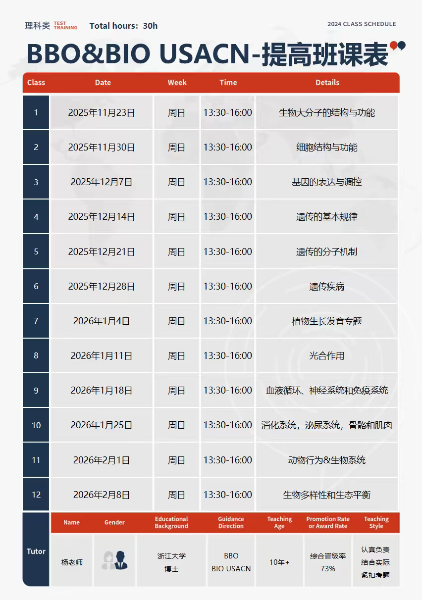 2026年BBO生物竞赛考前必看，重难点知识点梳理！