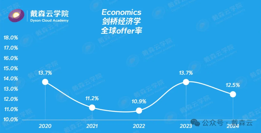 面试| 收到面邀别急!剑桥经济专业面试指南,如何用经济思维回答开放性问题? 面试| 收到面邀别急!剑桥经济专业面试指南,如何用经济思维回答开放性问题?