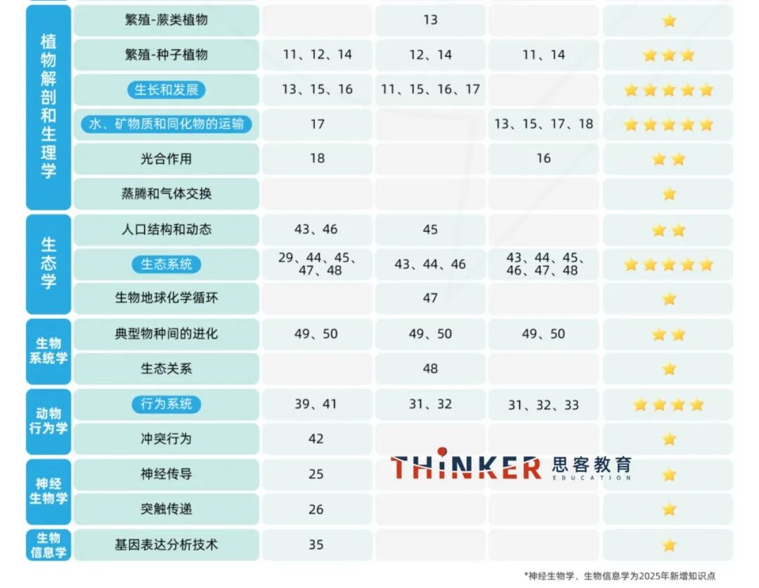 26年USABO生物奥赛核心信息速览！机构多班型辅导助力冲奖