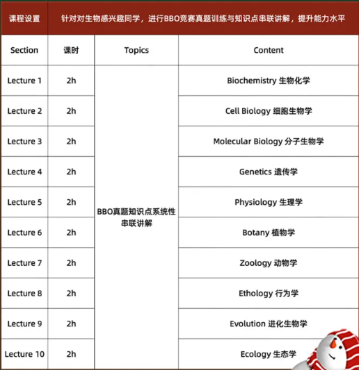 2026年BBO生物竞赛提前考？BBO培训圣诞班助你冲金！