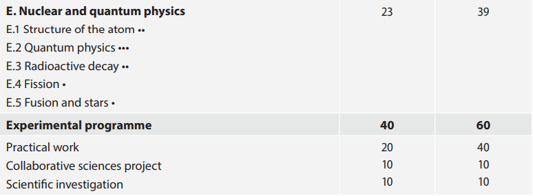 IB物理怎么学？跟着机构的IB物理辅导小班课/一对一冲高分