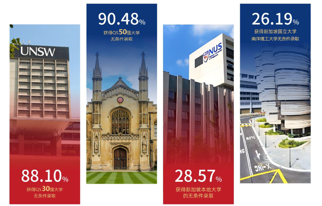 上海国际学校｜双威公学新加坡留学