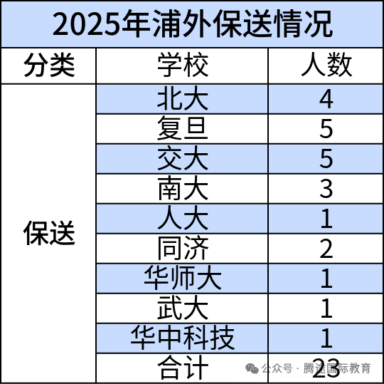 浦外三公值得考吗?口碑两极分化 高考成绩&学校情况深度分析!