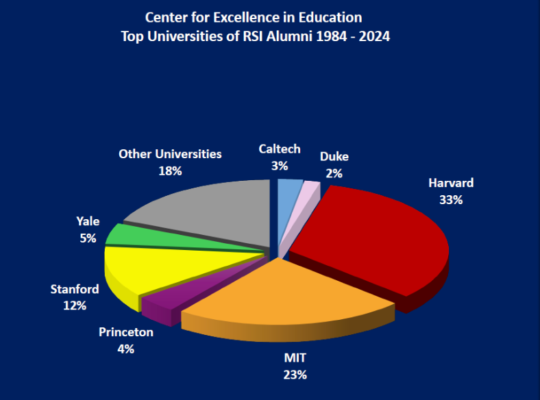 顶尖夏校推荐 | 2026麻省理工RSI科研夏校申请倒计时!藤校敲门砖+学费住宿全免~ 顶尖夏校推荐 | 2026麻省理工RSI科研夏校申请倒计时!藤校敲门砖+学费住宿全免~