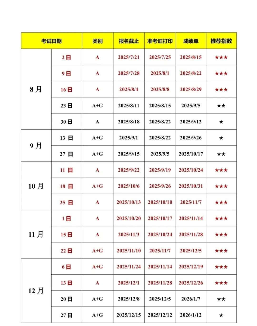 香港考雅思如何高效提分?最新报名费调整+考场优势+冲刺辅导全指南~ 香港考雅思如何高效提分?最新报名费调整+考场优势+冲刺辅导全指南~