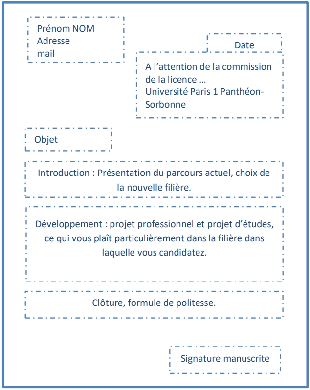 26fall法国留学申请必看！听说招生官最喜欢的简历和动机信长这样！附上超全动机信范例汇总！