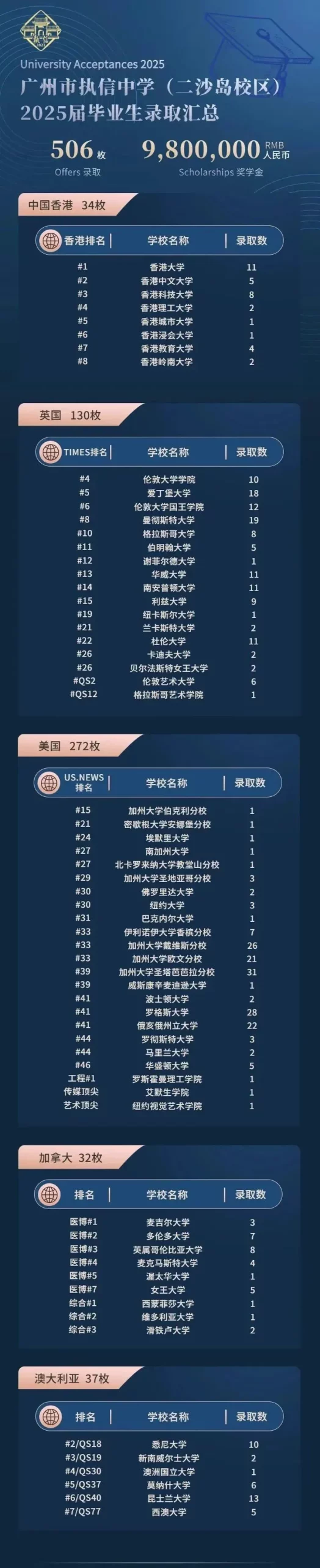 广州公办国际部｜广州执信中学国际部2025-2026年招生简章！