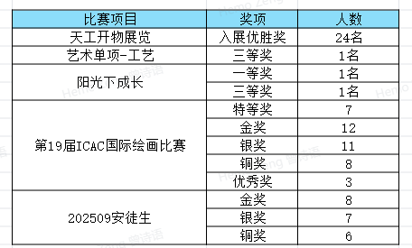 成长为核，成果为证：上海青浦区协和双语学校育人成果纪实