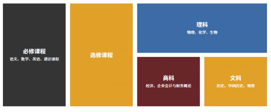 26年北京DSE择校|北京香港DSE高中汇总+DSE政策红利