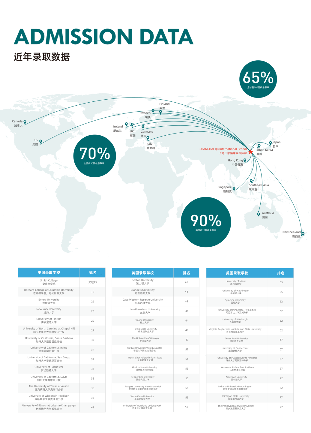 静安区国际学校｜上海田家炳中学国际部