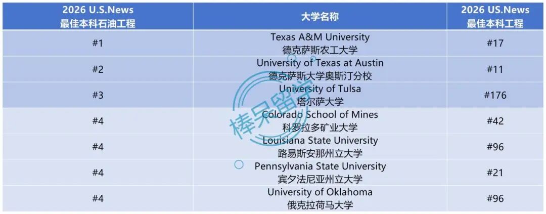 2026 U.S.News 工程学及 12 个细分方向排名：MIT 霸榜 #1，传统工科强校上限高，公立大学实力不俗……