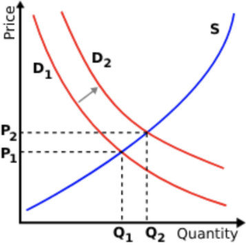 2026 AP经济备考全解析｜考试结构、学习路径与高分策略