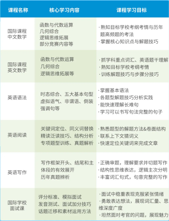 2026年上海领科/平和/WLSA/星河湾春招时间及考试安排