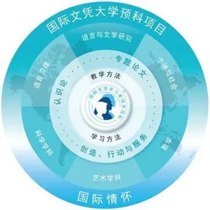 上海21所公办国际课程班｜市西中学国际课程班