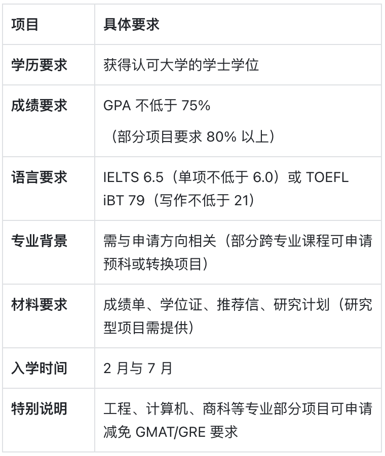 阿德莱德大学：澳大利亚第三古老的大学
