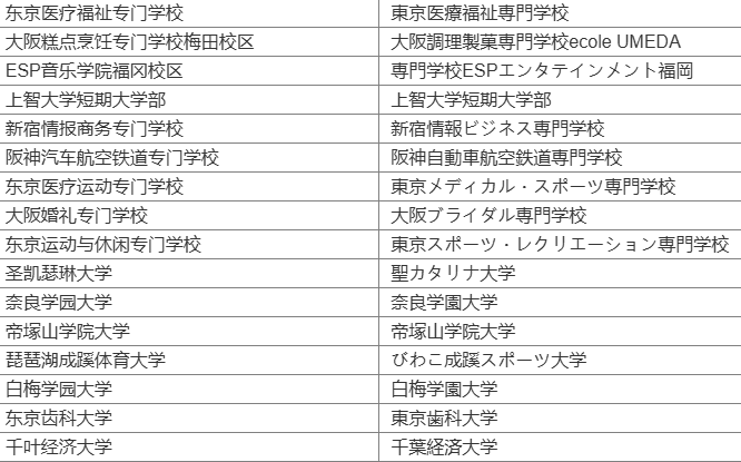 留学生速查！中留服更新学历认证名单，270所院校被移除！