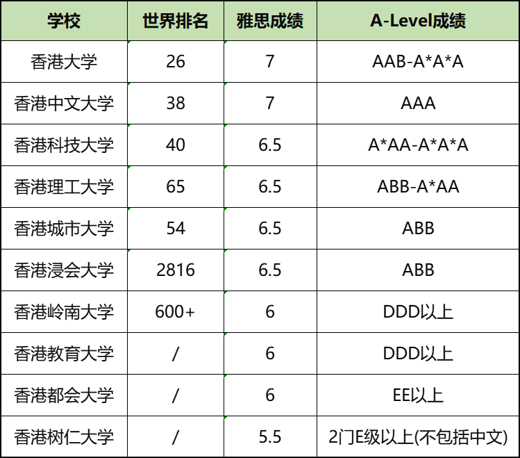 哪些国家承认A-Level成绩？A-Level考试制度及评分机制~