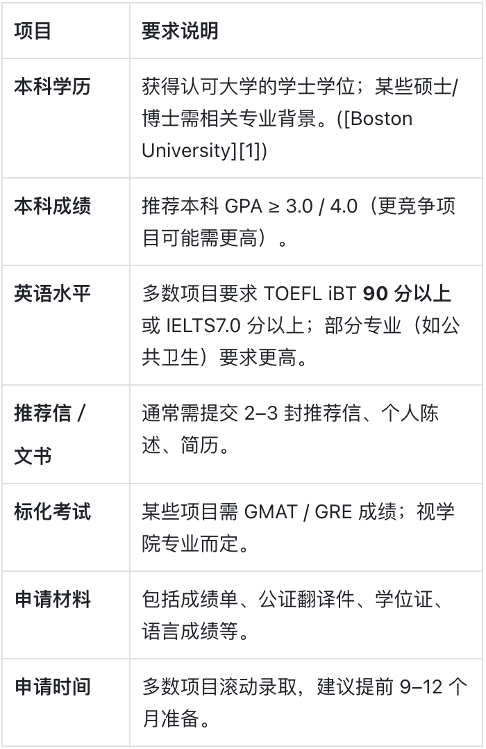 波士顿大学：城市中心里的国际化校园