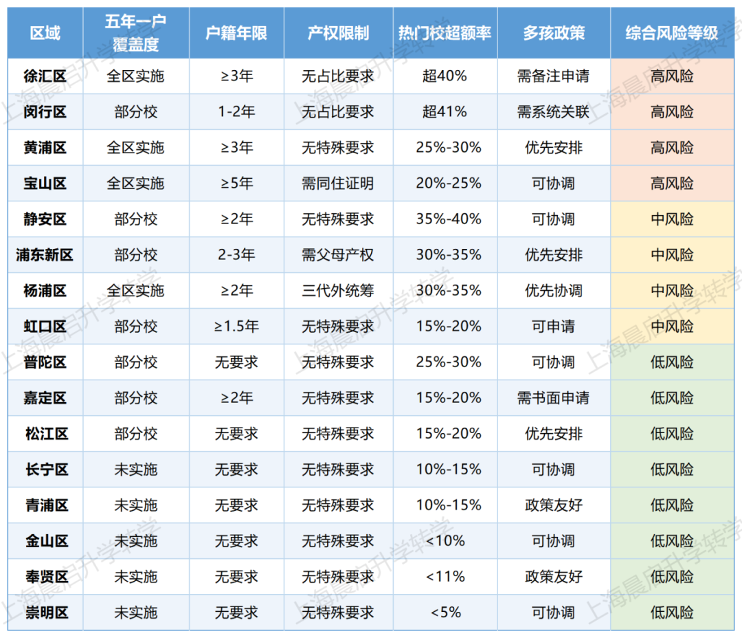 上海26年幼升小政策史诗级解读指南:沪籍人户一致篇 上海26年幼升小政策史诗级解读指南:沪籍人户一致篇