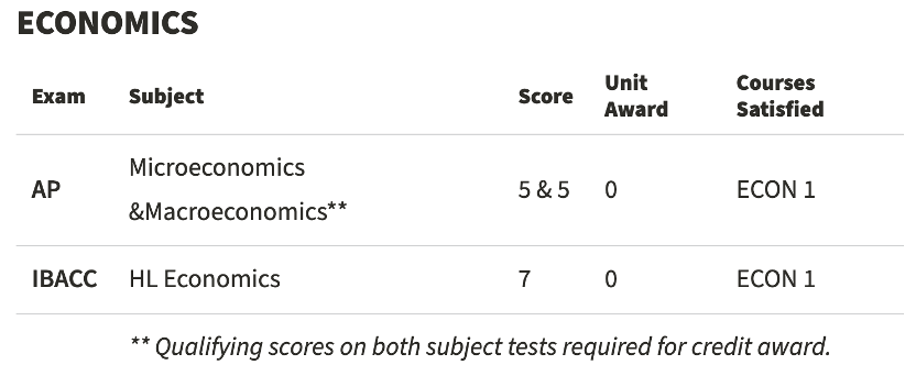 美本Top 30「IB要求」公开!哈佛IB不换学分,在UC IB文凭可换额外Credit! 美本Top 30「IB要求」公开!哈佛IB不换学分,在UC IB文凭可换额外Credit!