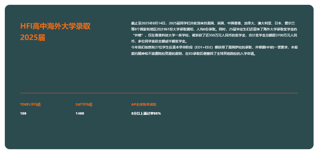 华附国际部11月2日开放日全回顾！这些招生重点要注意！