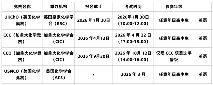 深度解析英美加主流4大国际化学竞赛,附备考建议 深度解析英美加主流4大国际化学竞赛,附备考建议