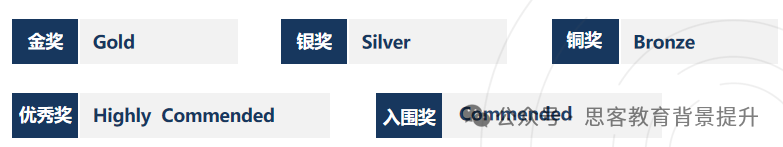 BBO生物竞赛冲金课程新班开启！附BBO竞赛考试安排！