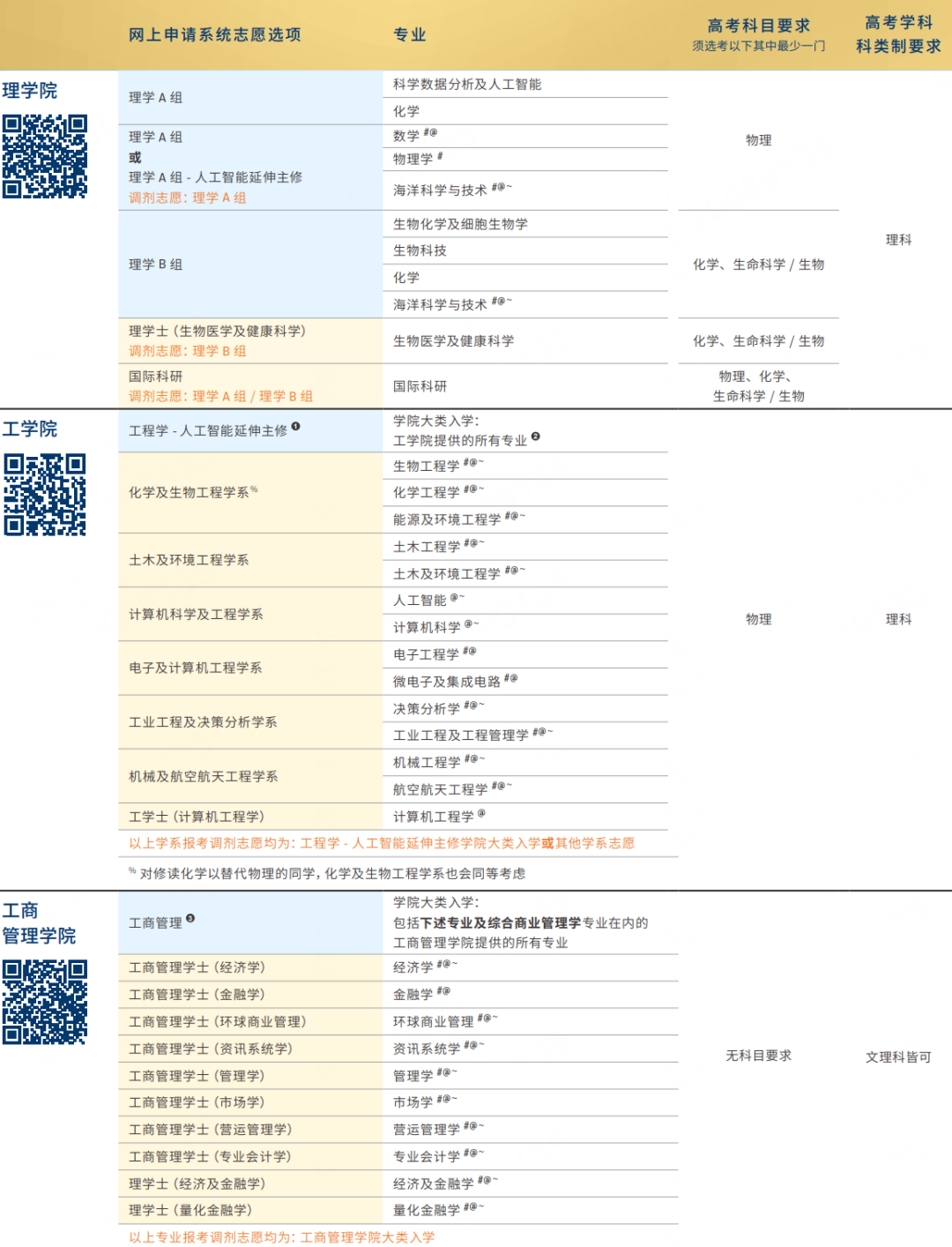2026高考同学快申！香港名校扩招、奖学金福利等你~